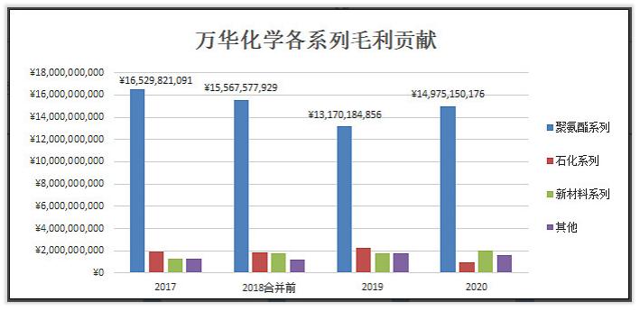 万华化学化工龙头未来可能翻10倍,万华化学前景分析和保守估值