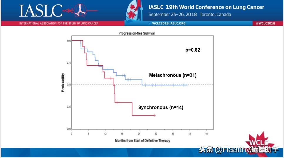 局部化疗有效果吗,局部期癌症治愈率