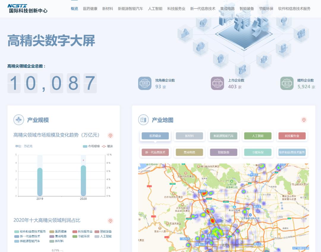 国际科技创新中心有哪些,科技创新中心网络服务