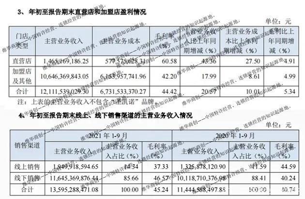 李维华讲特许经营,李维华开店视频