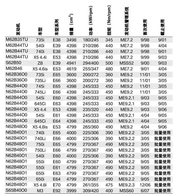 宝马x5m2020款v8发动机,宝马4.4v8发动机怎么样