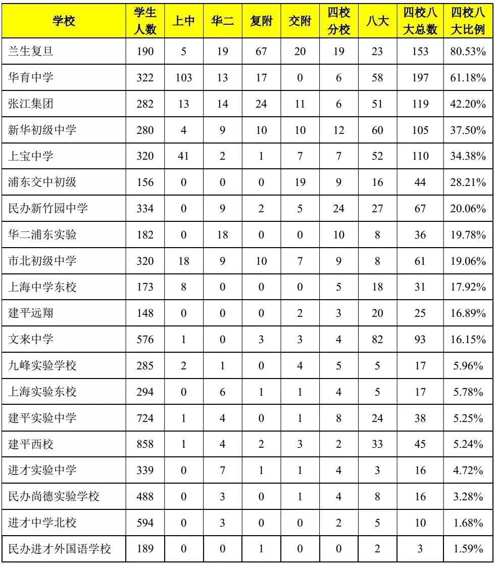 民办初中摇号现状,摇号重塑初中格局
