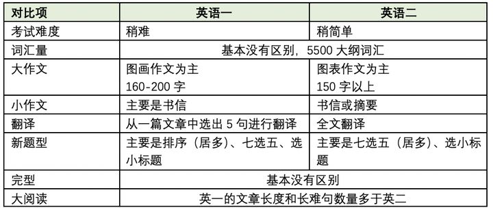 跨专业考研的最佳方法,不知道考研考什么专业