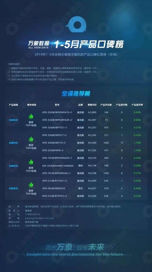 奥克斯行业内幕,奥克斯品牌价值观