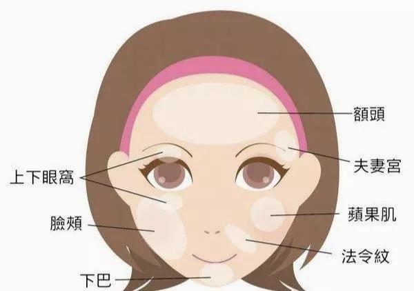 面部脂肪填充术后注意事项,脂肪填充成包子脸怎么修复