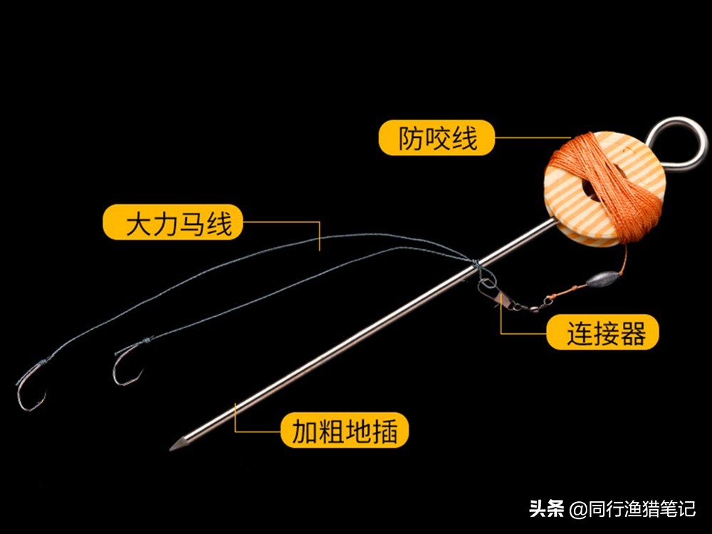 钓甲鱼几号弯钩最合适,钓甲鱼怎么下钩子