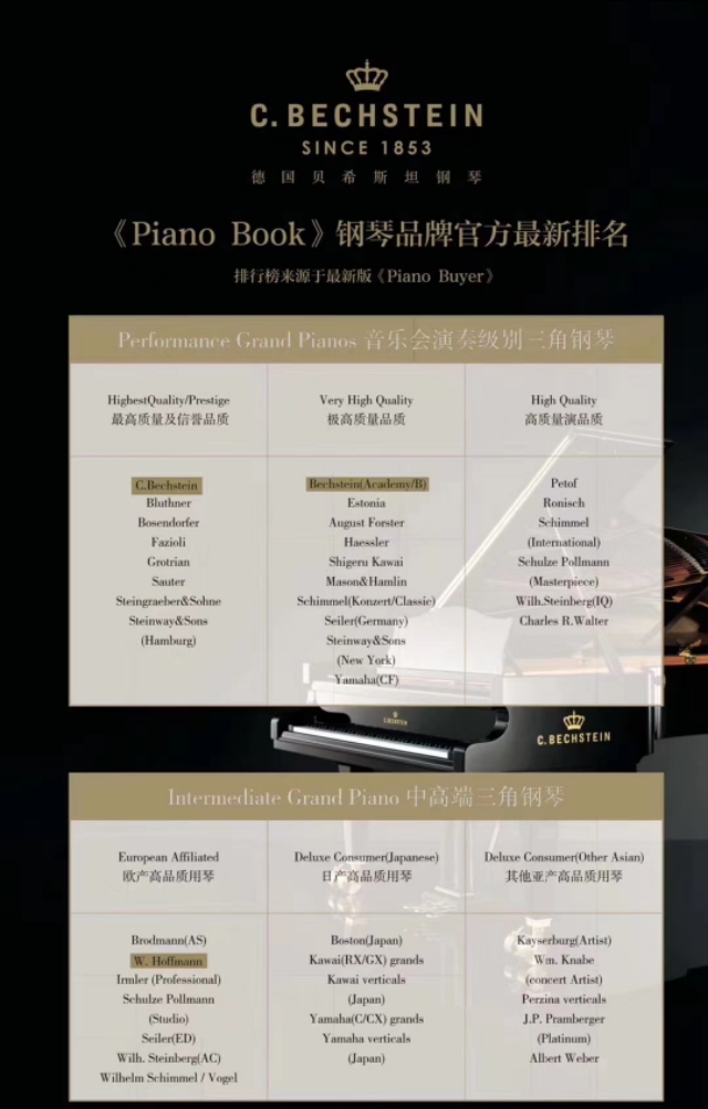 如何选购钢琴最好,如何选购钢琴调音工具