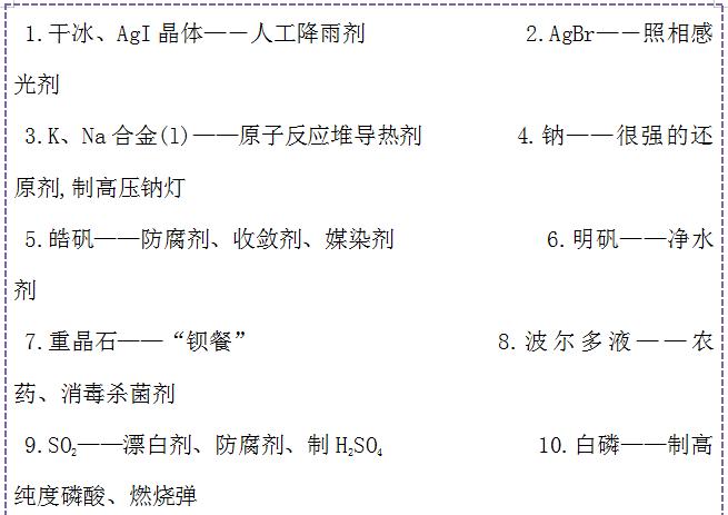 高中化学知识点整理复习,高中化学复习资料知识点