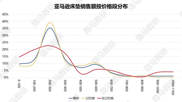 梦百合第二局最新消息,梦百合记忆棉床垫弊端
