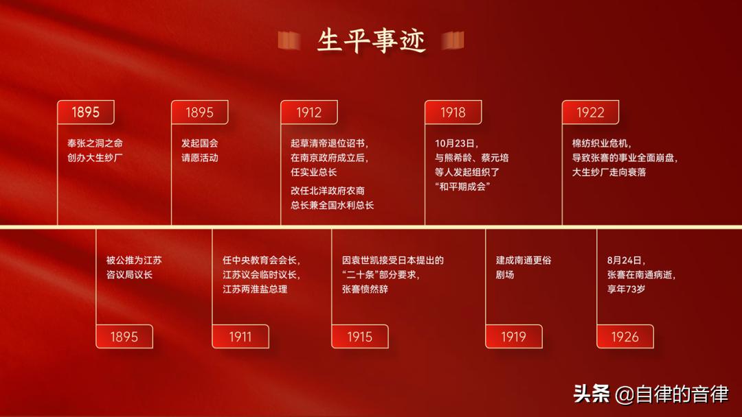 新手想入手ppt怎么做呢,被问到ppt做的怎么样如何回答
