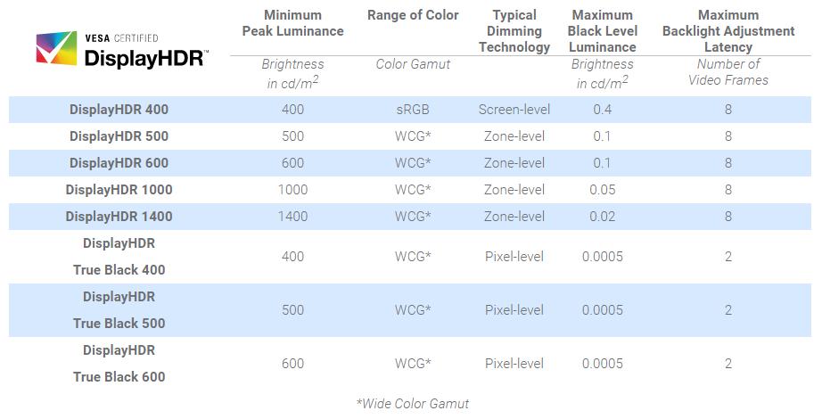 2023双11显示器选购指南,双11显示器推荐24.5寸