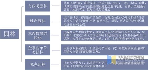 2022园林行业现状及前景,2023园林行业的走势将会如何