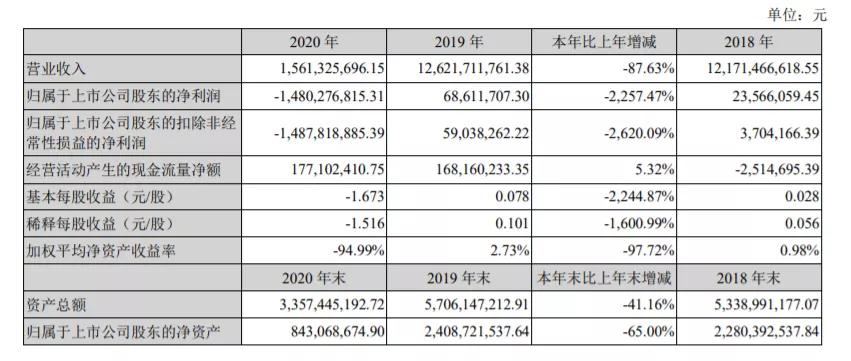 凯撒旅业2.17还值得持有吗,凯撒旅业000796目标价