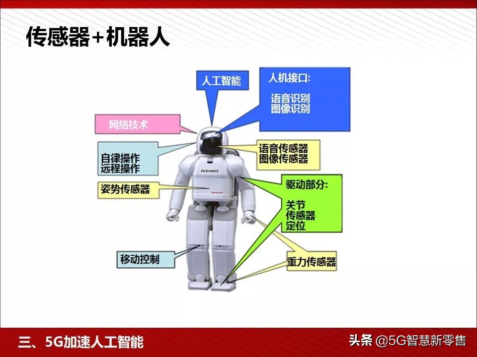 5g应用场景ppt,5g智慧教室ppt