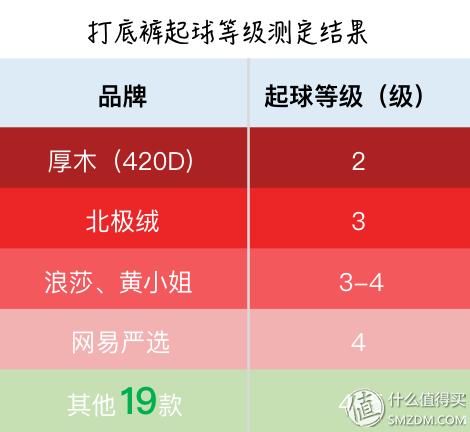 亲测抗寒零下30度螺纹裤,不起球连袜打底裤测评