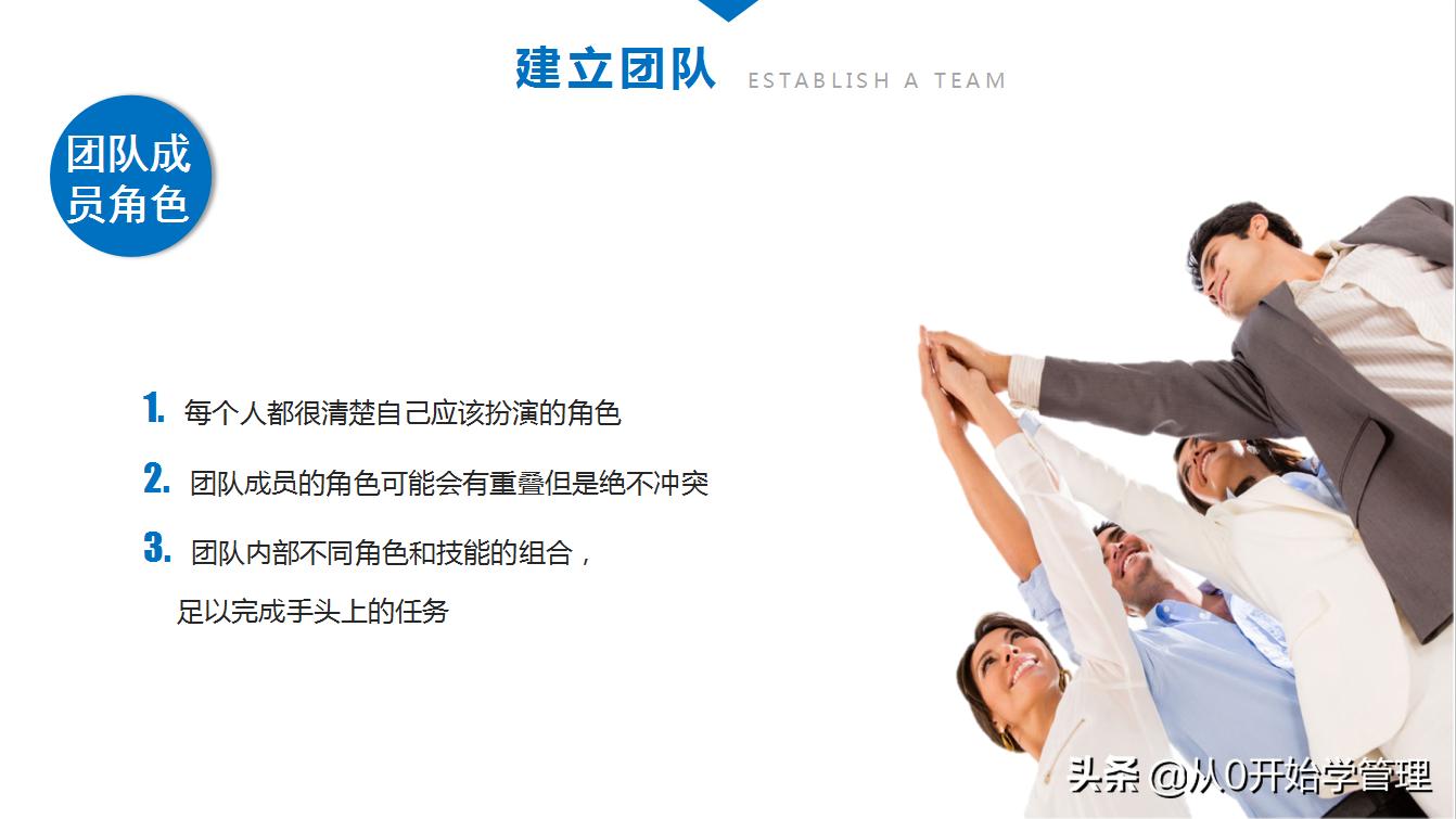 团队培养的技巧和方法ppt,如何培养团队意识ppt