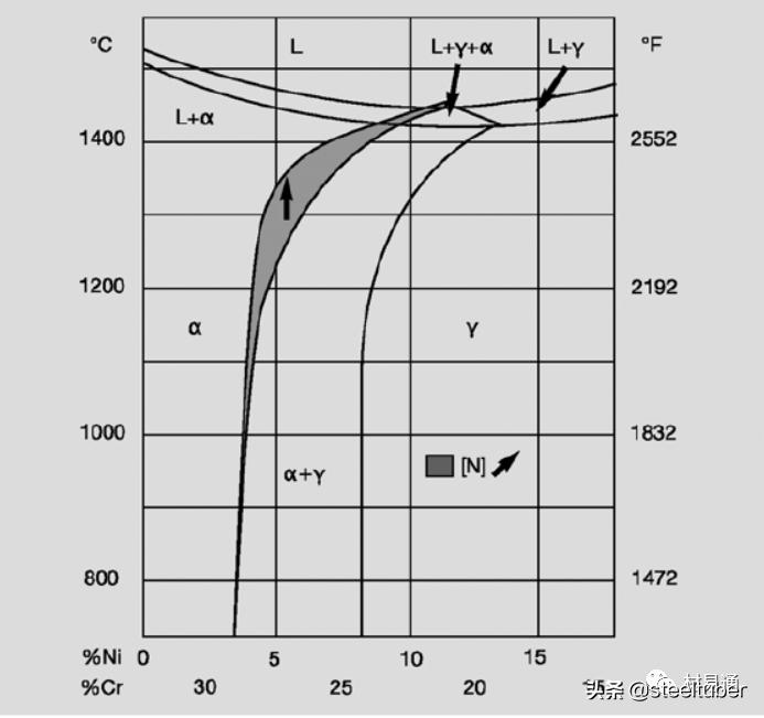 中国双相不锈钢的现状和发展,双相不锈钢比304不锈钢谁更耐腐蚀