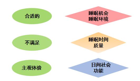失眠了怎么快速入睡有效,失眠了怎样让自己快速入睡