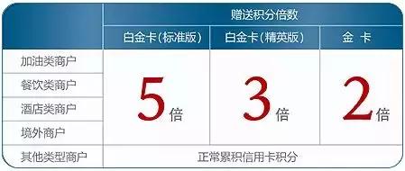 微加信用卡积分权益,信用卡权益分期