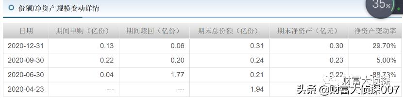 华富基金投资心得,华富基金业绩排倒数