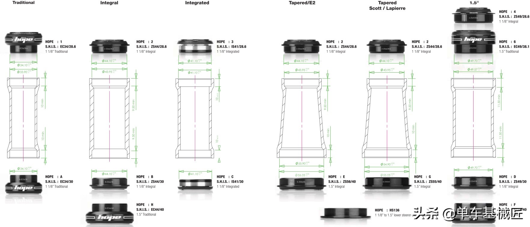 自行车前叉的碗组如何上紧,自行车前叉碗组组装图
