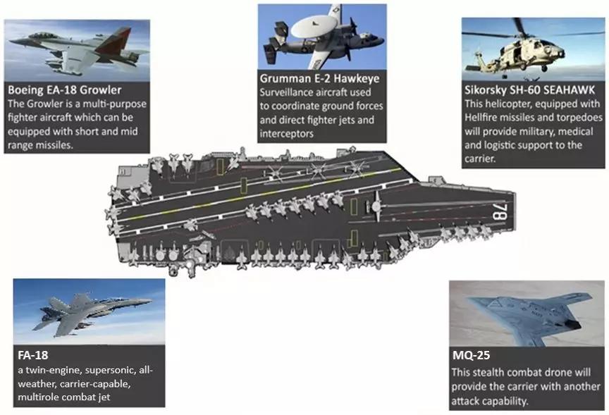 美国航母威慑力有多大,美国核动力航母的防御能力很强