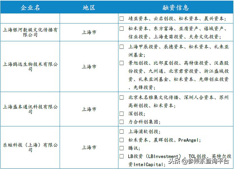 松禾资本佳隆股份,松禾资本投资分析