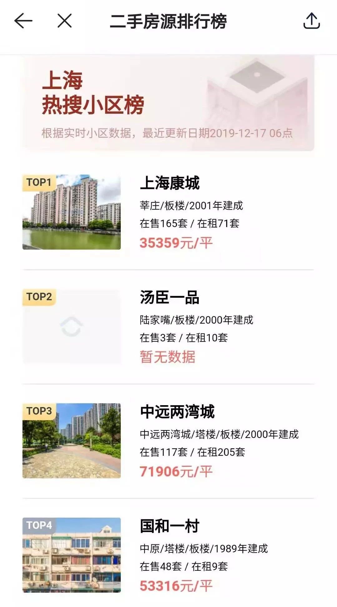 从“盗匪横行”到“上海热门”，这个二手小区做对了什么？