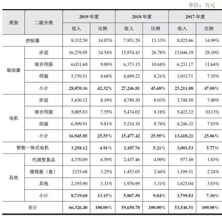 雷赛智能国内厉害么,雷赛智能运动控制产品