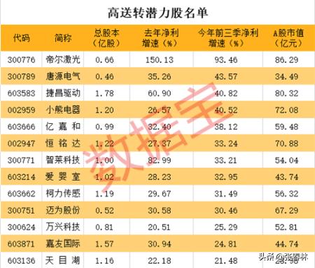 张春林讲股票,张春林的炒股方法