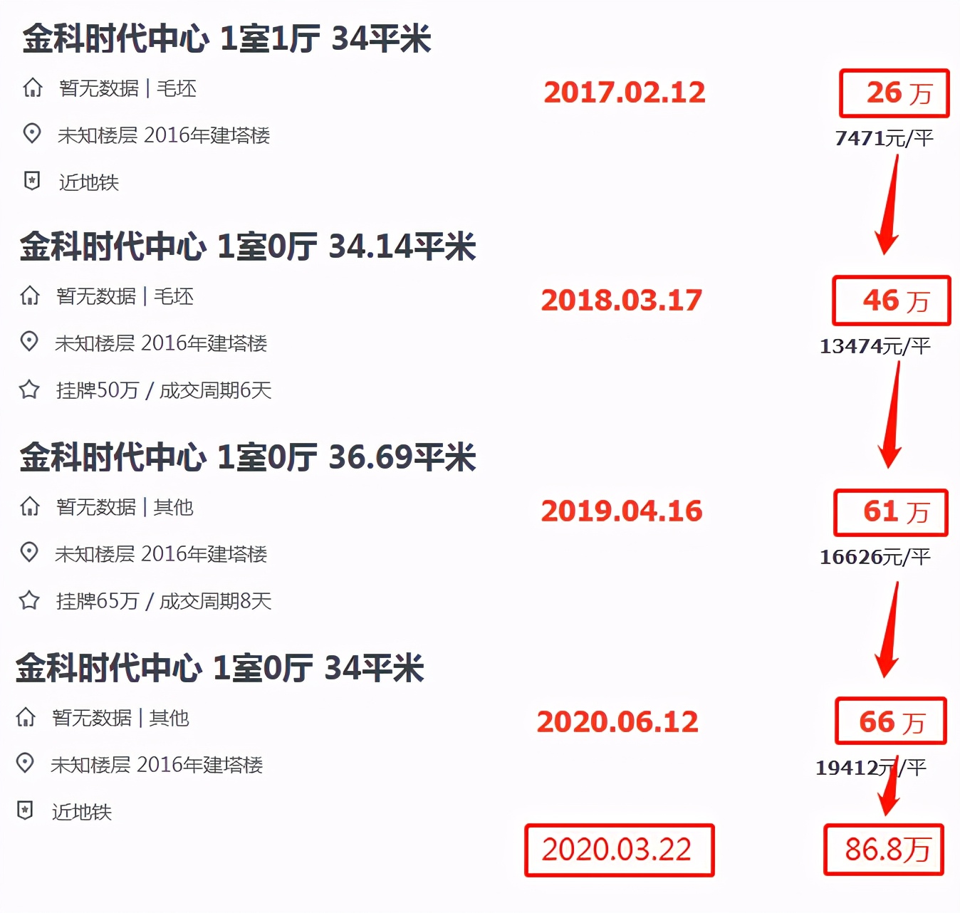重庆照母山新房房价5万元一套,重庆照母山楼盘价格表