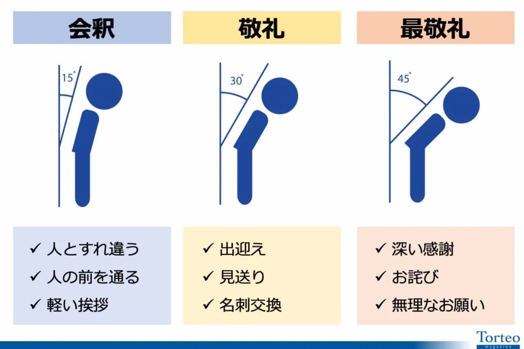 日本人鞠躬几次,日本人见德仁天皇鞠躬