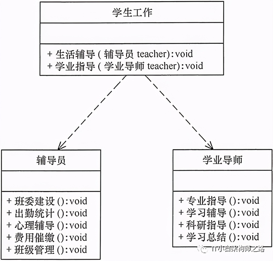 深入讲解设计模式六大核心原则,设计模式中各个模式的优缺点