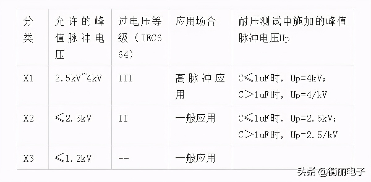 关于开关电源中安规电容的问题,电灯开关安规电容怎么安装