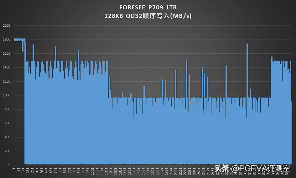 江波龙m.2固态硬盘评测,江波龙ssd固态硬盘