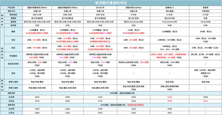2020全家保险如何购买合理,个人怎么买保险最划算和最实用