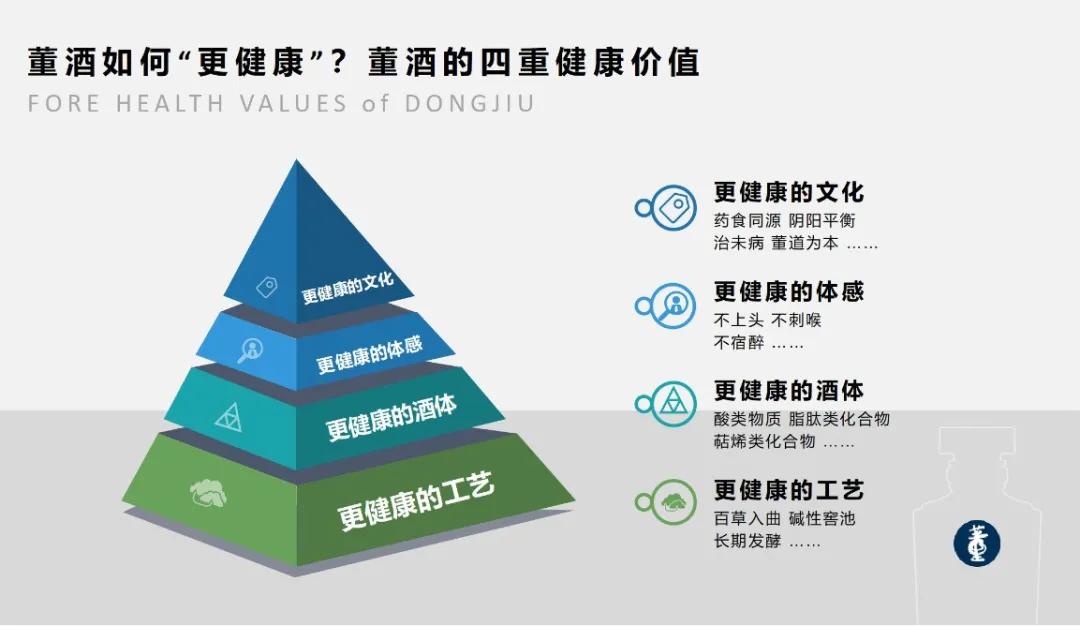 董酒董健康,董酒到底质量如何分析