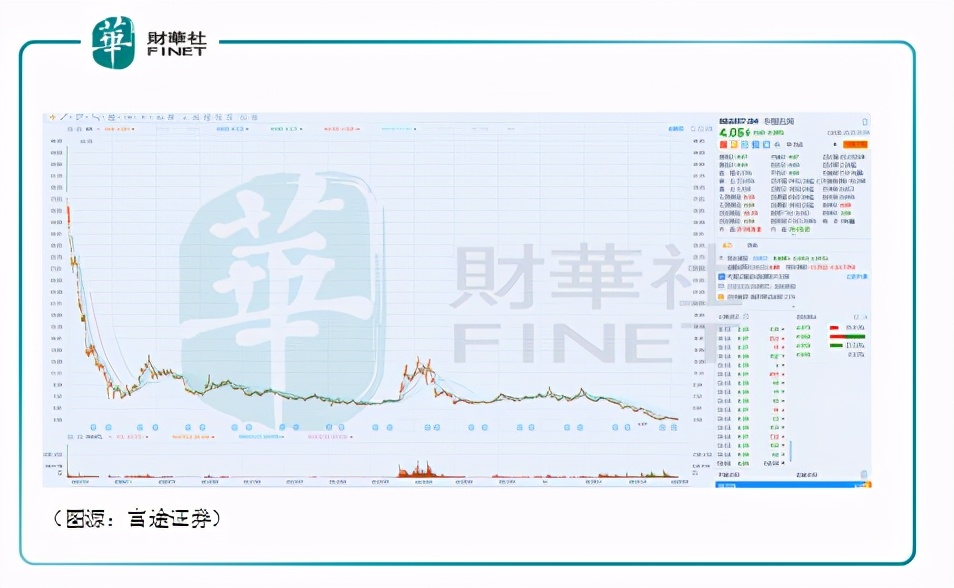 财华洞察｜石油错觉！看得见的盈亏，看不懂的“三桶油”?