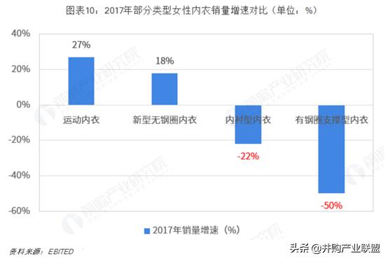 内衣行业发展与投资环境分析方法,行业研究做并购