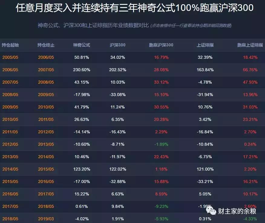 推荐股票公式,选股票指标的公式