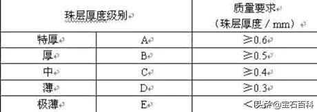 澳白珍珠和南洋金珍珠,澳白南洋白珍珠