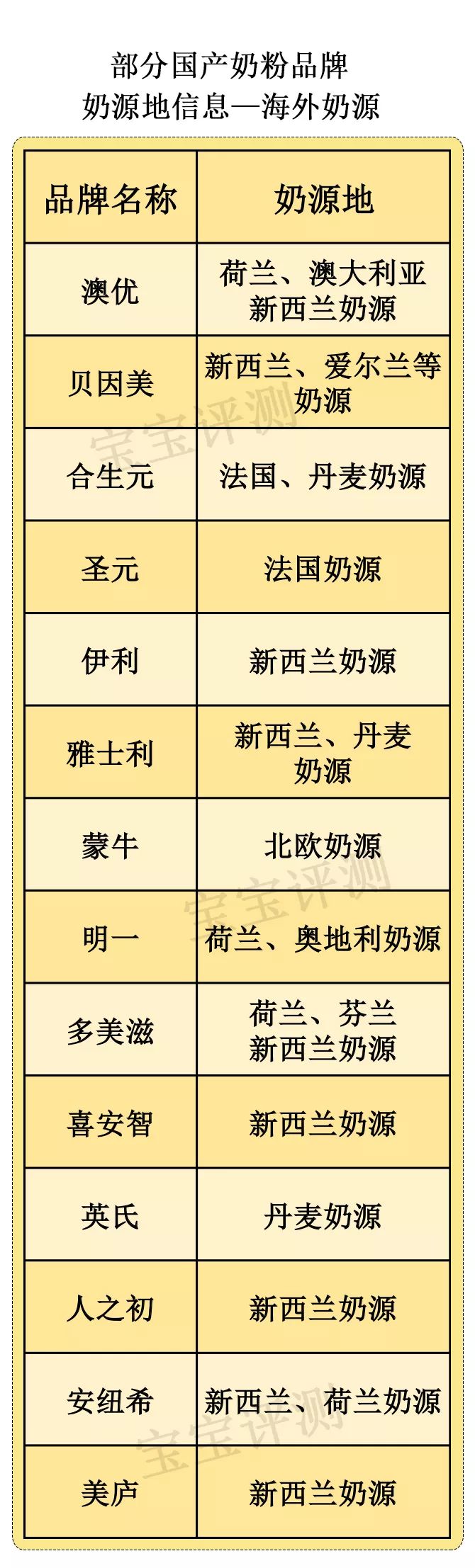 黄金奶源带的国产奶粉品牌,君乐宝国产奶粉奶源