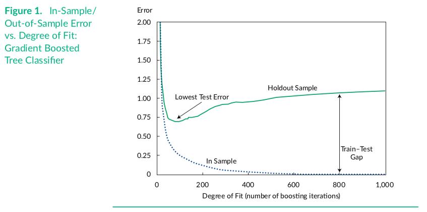 机器学习在选股中应用（MachineLearningforStockSelection）