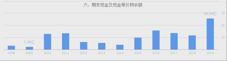 三花智控在全球热管理市场排名,三花智控有潜力吗