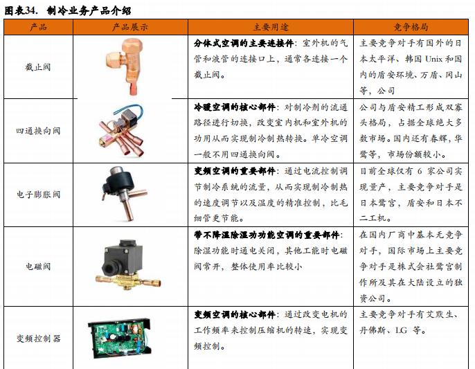特斯拉降价利好三花智控,特斯拉与三花智控
