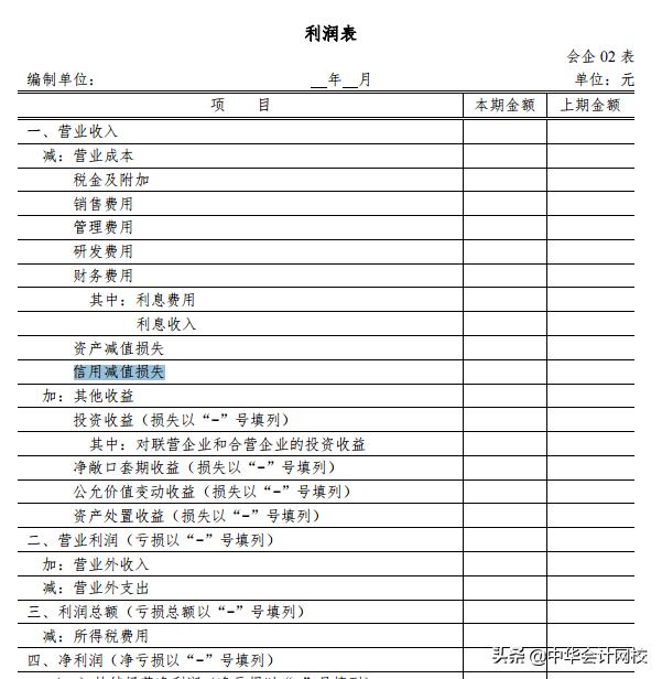 如何查看往期申报表填写内容,年度申报表什么时候申报