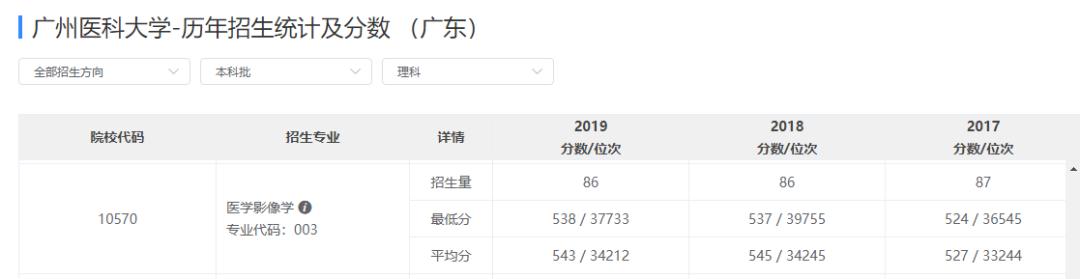 以后想出来当医生要报考什么专业,想考能做手术的医生要考什么专业
