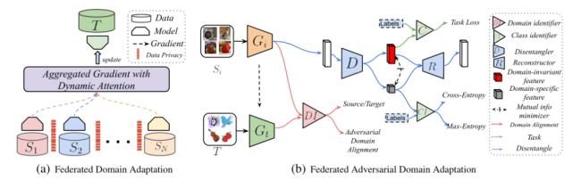 7篇ICLR论文,遍览联邦学习最新研究进展