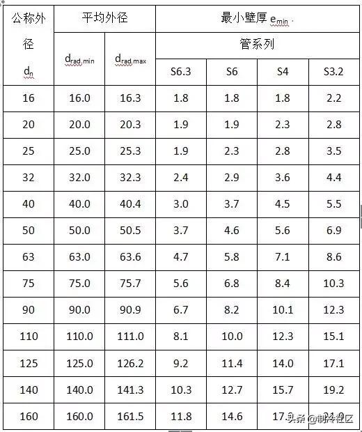 钢材进场验收规范及标准,暖通空调材料进场需提交哪些资料