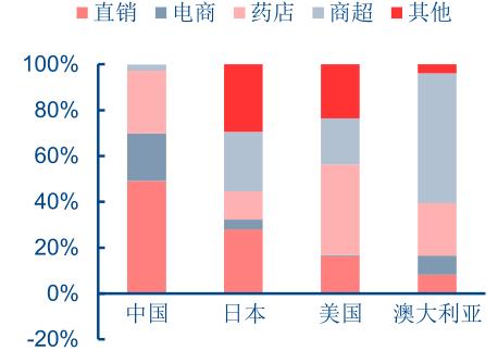 保健品建议,保健品十大忠告